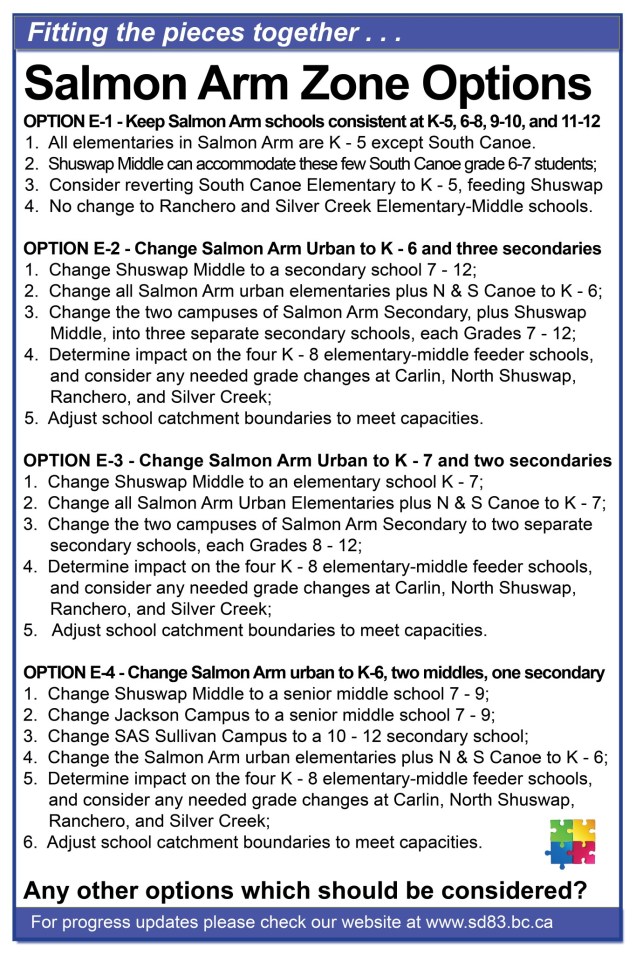 LRFP-consultation-Salmon-Arm-area