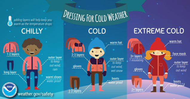 winter-dress-infographic.jpg